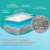 Selador UltraLeak® - Exclusiva Tecnologia StopLeak®